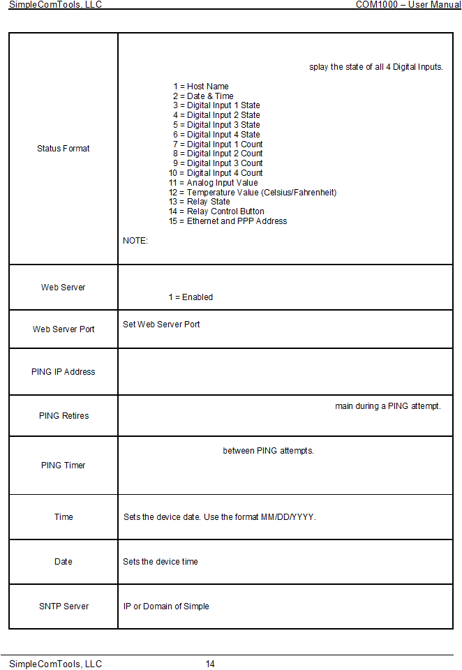 14 Status Format splay the state of all 4 Digital Inputs.    1 = Host Name    2 = Date & Time    3 = Digital Input 1 State    4 = Digital Input 2 State    5 = Digital Input 3 State    6 = Digital Input 4 State    7 = Digital Input 1 Count    8 = Digital Input 2 Count    9 = Digital Input 3 Count  10 = Digital Input 4 Count  11 = Analog Input Value  12 = Temperature Value (Celsius/Fahrenheit)  13 = Relay State  14 = Relay Control Button  15 = Ethernet and PPP Address NOTE: Web Server  1 = Enabled Web Server Port Set Web Server Port PING IP Address PING Retires main during a PING attempt. PING Timer  between PING attempts. Time Sets the device date. Use the format MM/DD/YYYY. Date Sets the device timeSNTP Server IP or Domain of Simple 