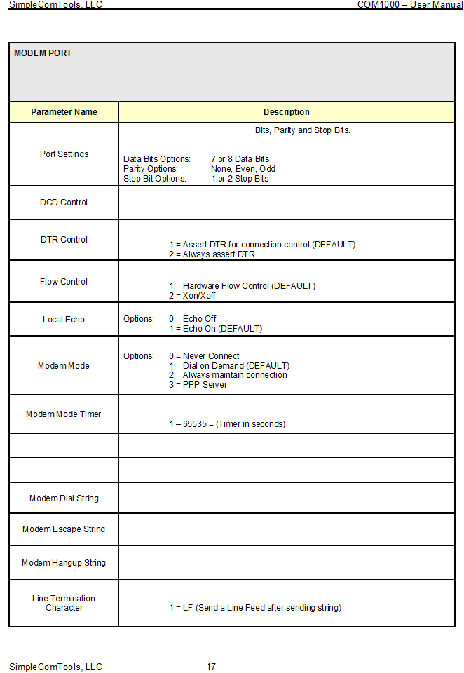 17 MODEM PORT Parameter Name Description Port Settings  Bits, Parity and Stop Bits. Data Bits Options: 7 or 8 Data Bits Parity Options: None, Even, Odd Stop Bit Options: 1 or 2 Stop Bits DCD Control DTR Control  1 = Assert DTR for connection control (DEFAULT)  2 = Always assert DTR Flow Control  1 = Hardware Flow Control (DEFAULT)  2 = Xon/Xoff Local Echo Options: 0 = Echo Off  1 = Echo On (DEFAULT) Modem Mode Options: 0 = Never Connect  1 = Dial on Demand (DEFAULT)  2 = Always maintain connection  3 = PPP Server Modem Mode Timer  1  65535 = (Timer in seconds) Modem Dial String Modem Escape String Modem Hangup String Line Termination Character  1 = LF (Send a Line Feed after sending string) 