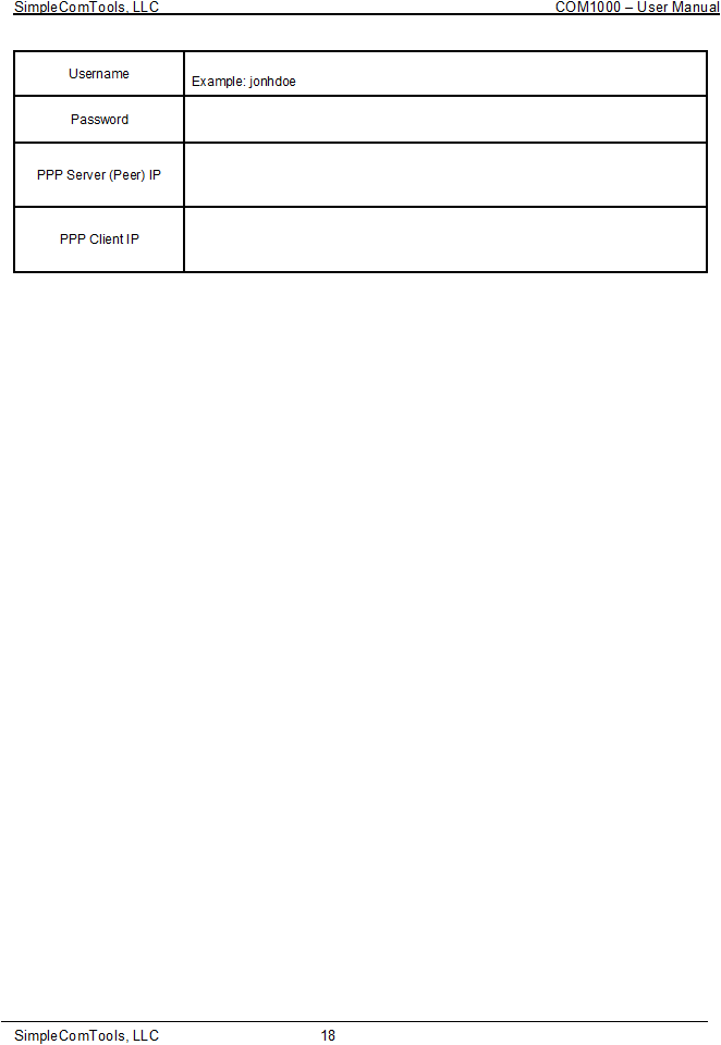 18 Username Example: jonhdoe Password PPP Server (Peer) IPPPP Client IP 