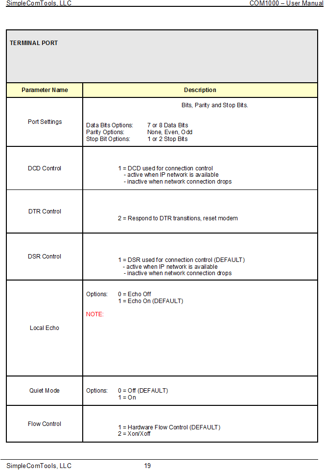 19 TERMINAL PORT Parameter Name Description Port Settings  Bits, Parity and Stop Bits. Data Bits Options: 7 or 8 Data Bits Parity Options:  None, Even, Odd Stop Bit Options: 1 or 2 Stop Bits DCD Control  1 = DCD used for connection control   - active when IP network is available  - inactive when network connection drops DTR Control  2 = Respond to DTR transitions, reset modem DSR Control  1 = DSR used for connection control (DEFAULT)     - active when IP network is available  - inactive when network connection drops Local Echo Options: 0 = Echo Off  1 = Echo On (DEFAULT) NOTE:  Quiet Mode Options: 0 = Off (DEFAULT)  1 = On Flow Control  1 = Hardware Flow Control (DEFAULT)  2 = Xon/Xoff 